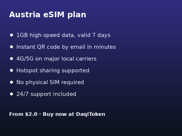 奥地利 eSIM - 1GB / 7 天