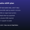 克罗地亚 eSIM - 1GB / 7 天