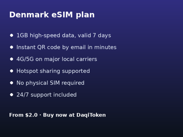 丹麦 eSIM - 1GB / 7 天