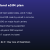 芬兰 eSIM - 1GB / 7 天