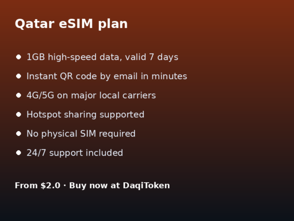 卡塔尔 eSIM - 1GB / 7 天